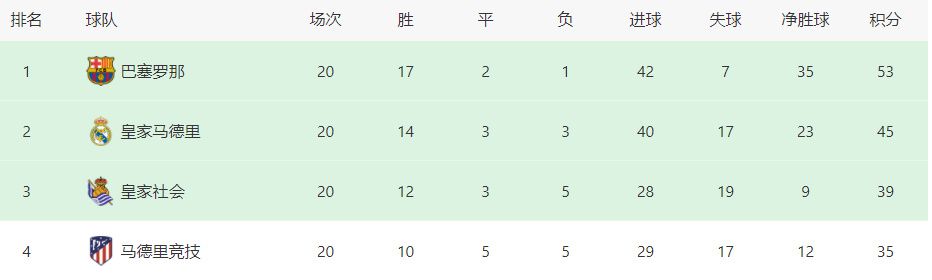 多支法国和德国球队有意引进这名日本球星，其中目前排名法甲第二的尼斯处于领跑位置，尼斯本赛季成绩出色，但进攻火力糟糕，他们已经联系兰斯高层，了解交易可能性。